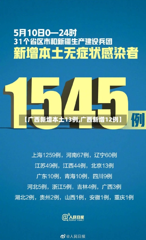 【广西新增本土13例,广西新增12例】-第2张图片