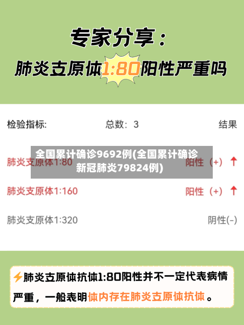 全国累计确诊9692例(全国累计确诊新冠肺炎79824例)-第2张图片