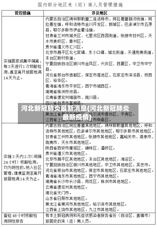 河北新冠肺炎最新消息(河北新冠肺炎最新疫情)