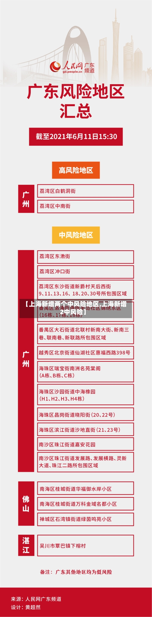 【上海新增两个中风险地区,上海新增2中风险】