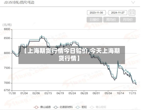 【上海期货行情今日铅价,今天上海期货行情】