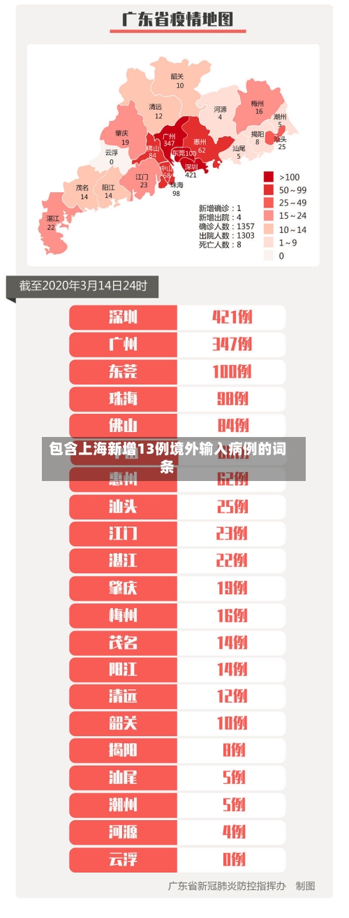 包含上海新增13例境外输入病例的词条-第2张图片