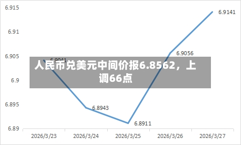 人民币兑美元中间价报6.8562，上调66点