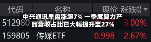 中兴通讯早盘涨超7% 一季度算力产品营收占比已大幅提升至27%-第3张图片
