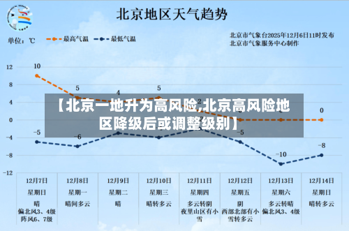 【北京一地升为高风险,北京高风险地区降级后或调整级别】