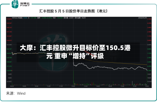 大摩：汇丰控股微升目标价至150.5港元 重申“增持”评级-第3张图片