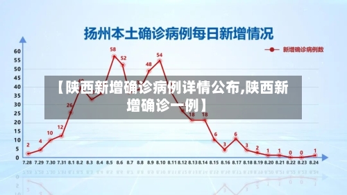 【陕西新增确诊病例详情公布,陕西新增确诊一例】