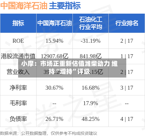 小摩：市场正重新估值潍柴动力 维持“增持”评级