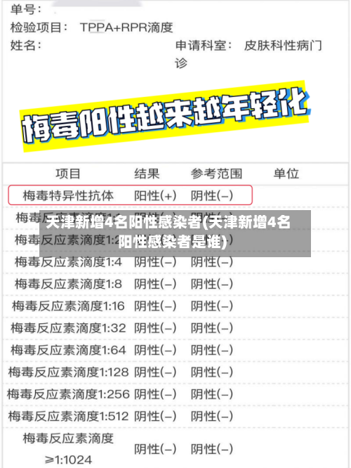 天津新增4名阳性感染者(天津新增4名阳性感染者是谁)