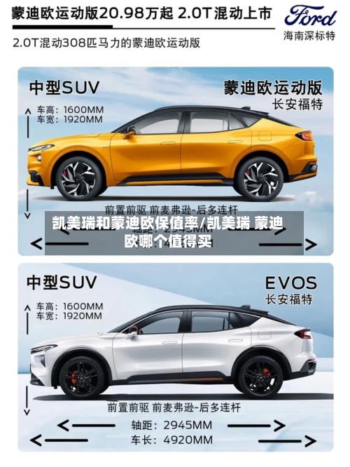 凯美瑞和蒙迪欧保值率/凯美瑞 蒙迪欧哪个值得买-第2张图片