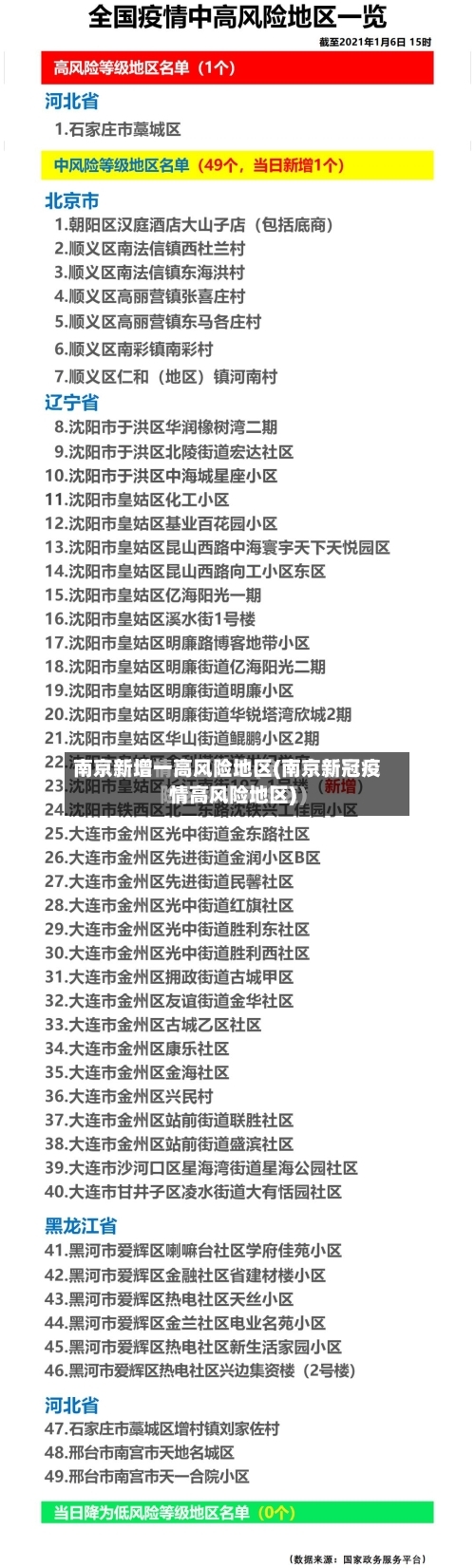 南京新增一高风险地区(南京新冠疫情高风险地区)