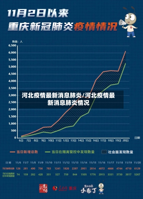 河北疫情最新消息肺炎/河北疫情最新消息肺炎情况