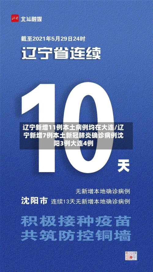 辽宁新增11例本土病例均在大连/辽宁新增7例本土新冠肺炎确诊病例沈阳3例大连4例