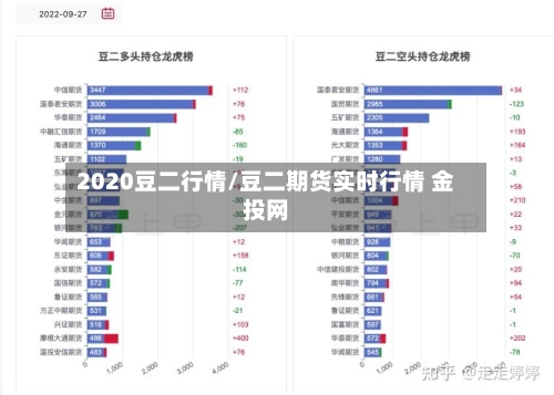 2020豆二行情/豆二期货实时行情 金投网