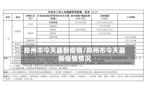 郑州市今天最新疫情/郑州市今天最新疫情情况