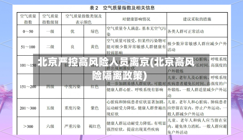 北京严控高风险人员离京(北京高风险隔离政策)