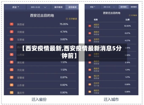 【西安疫情最新,西安疫情最新消息5分钟前】