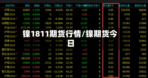 镍1811期货行情/镍期货今日