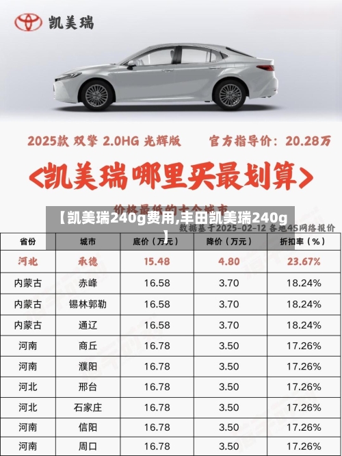 【凯美瑞240g费用,丰田凯美瑞240g】