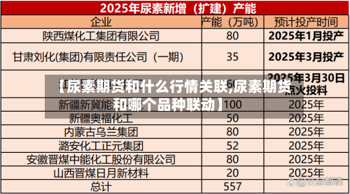 【尿素期货和什么行情关联,尿素期货和哪个品种联动】