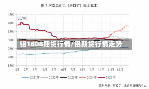 铝1808期货行情/铝期货行情走势