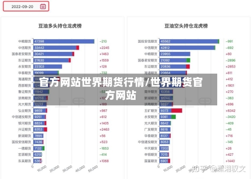 官方网站世界期货行情/世界期货官方网站