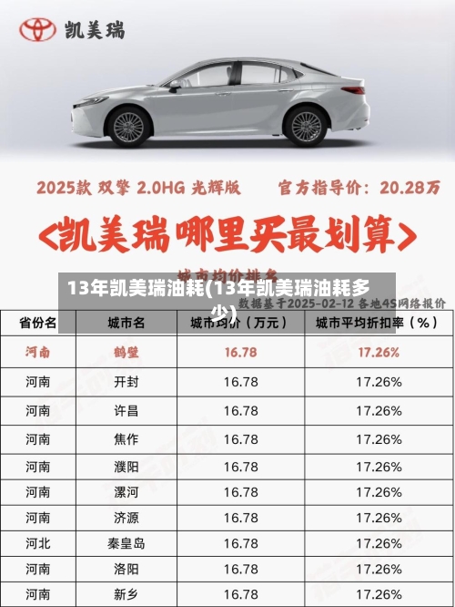 13年凯美瑞油耗(13年凯美瑞油耗多少)