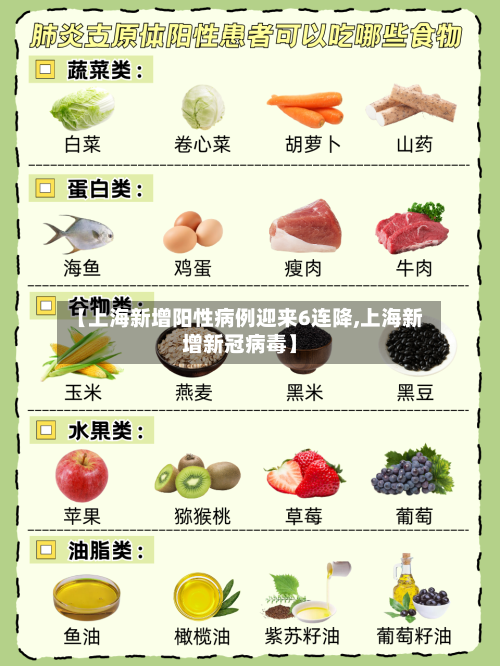 【上海新增阳性病例迎来6连降,上海新增新冠病毒】