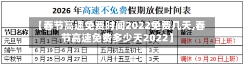 【春节高速免费时间2022免费几天,春节高速免费多少天2022】