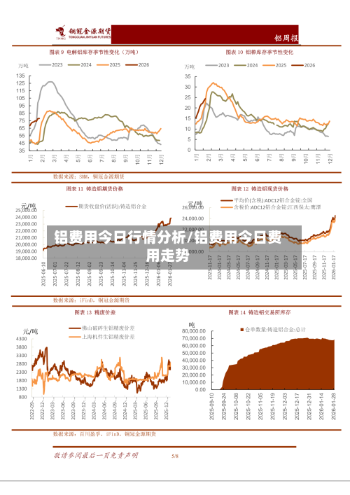 铝费用今日行情分析/铝费用今日费用走势