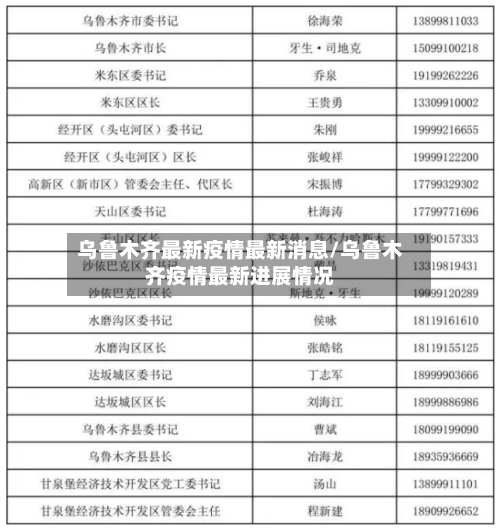 乌鲁木齐最新疫情最新消息/乌鲁木齐疫情最新进展情况