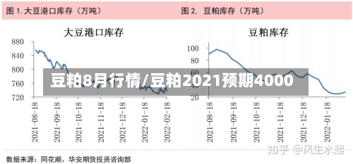 豆粕8月行情/豆粕2021预期4000