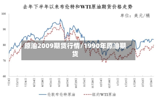 原油2009期货行情/1990年原油期货