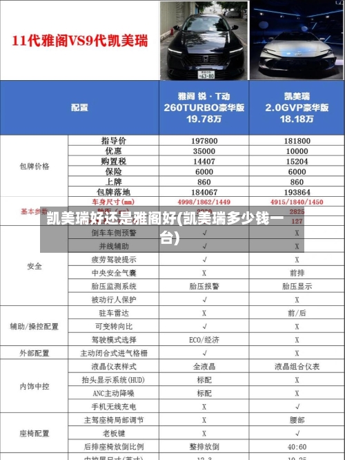 凯美瑞好还是雅阁好(凯美瑞多少钱一台)