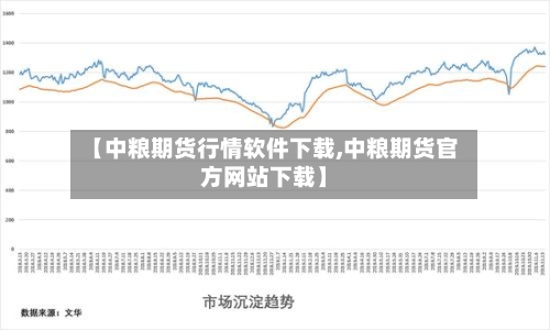 【中粮期货行情软件下载,中粮期货官方网站下载】