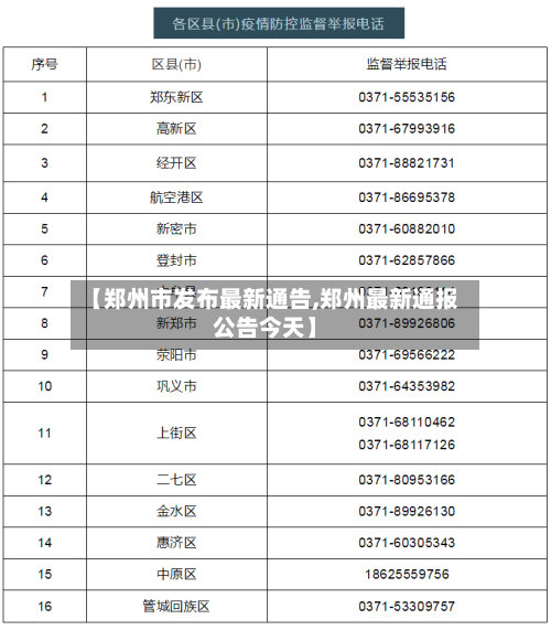 【郑州市发布最新通告,郑州最新通报公告今天】