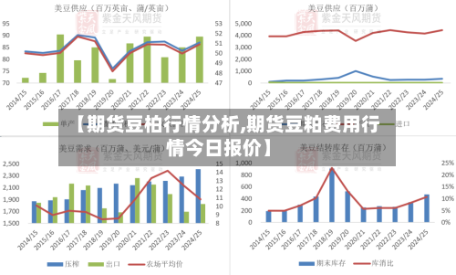 【期货豆柏行情分析,期货豆粕费用行情今日报价】
