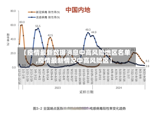 【疫情最新数据消息中高风险地区名单,疫情最新情况中高风险区】