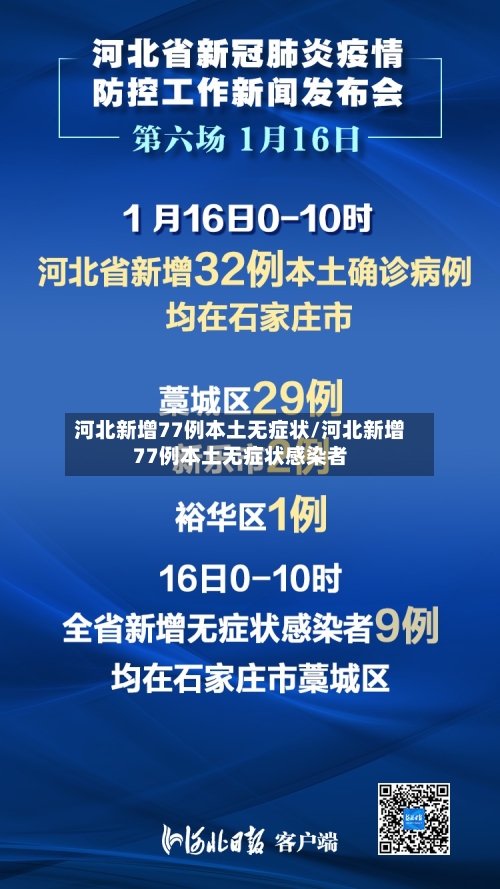 河北新增77例本土无症状/河北新增77例本土无症状感染者