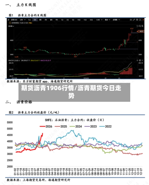 期货沥青1906行情/沥青期货今日走势
