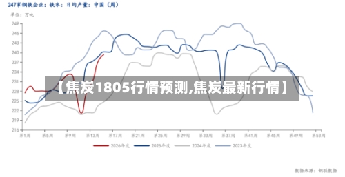 【焦炭1805行情预测,焦炭最新行情】