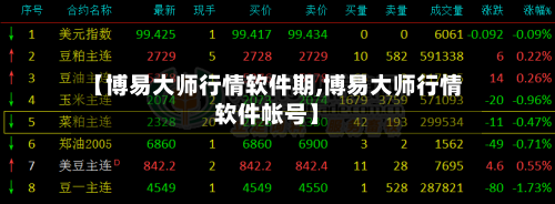 【博易大师行情软件期,博易大师行情软件帐号】