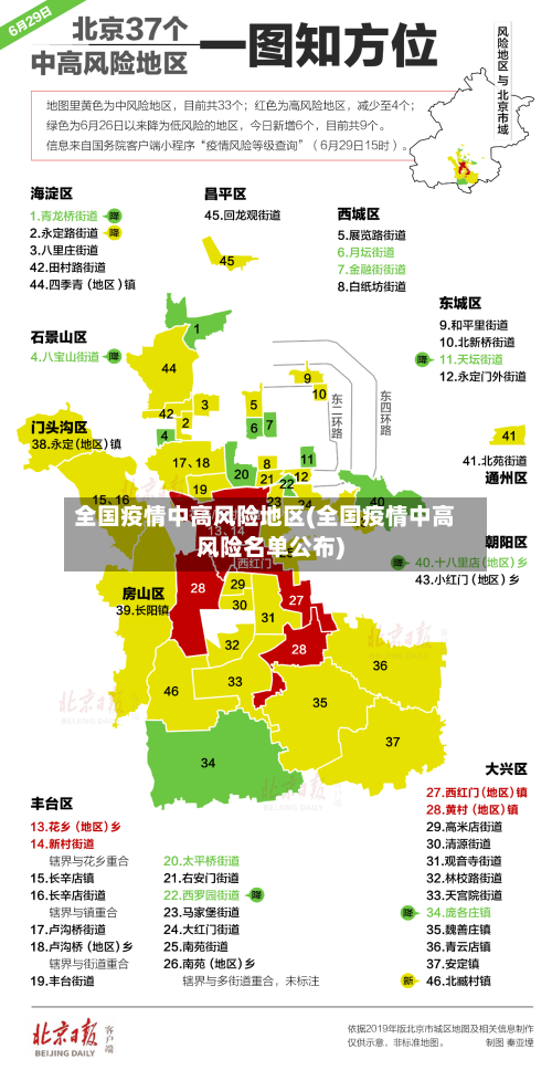 全国疫情中高风险地区(全国疫情中高风险名单公布)