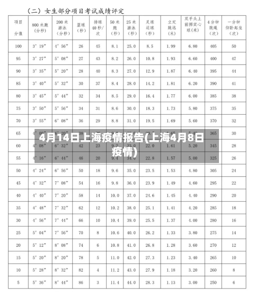 4月14日上海疫情报告(上海4月8日疫情)