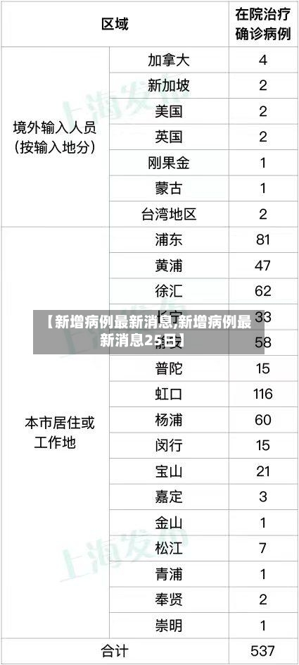 【新增病例最新消息,新增病例最新消息25日】