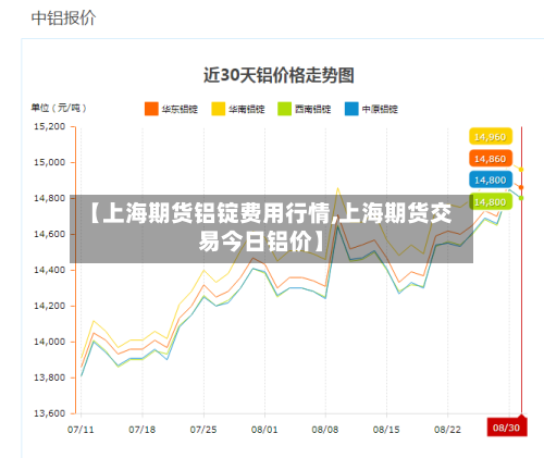 【上海期货铝锭费用行情,上海期货交易今日铝价】