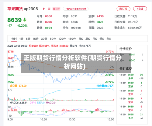 正版期货行情分析软件(期货行情分析网站)