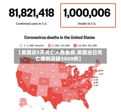 【美国近5天死亡人数最新,美国当日死亡病例突破3000例】