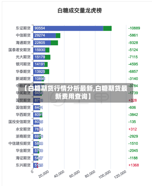 【白糖期货行情分析最新,白糖期货最新费用查询】