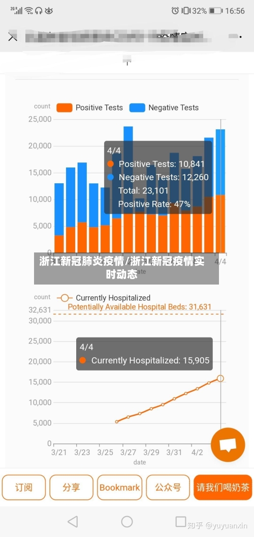 浙江新冠肺炎疫情/浙江新冠疫情实时动态